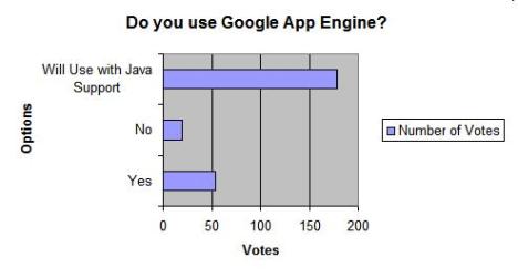 Do you use Google App Engine